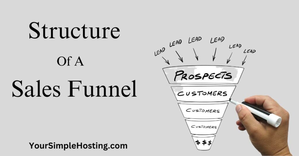 Structure-of-a-sales-funnel